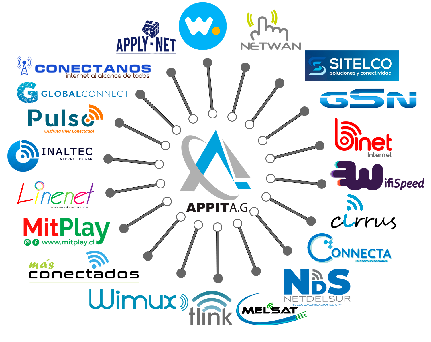 Socios APPIT A.G